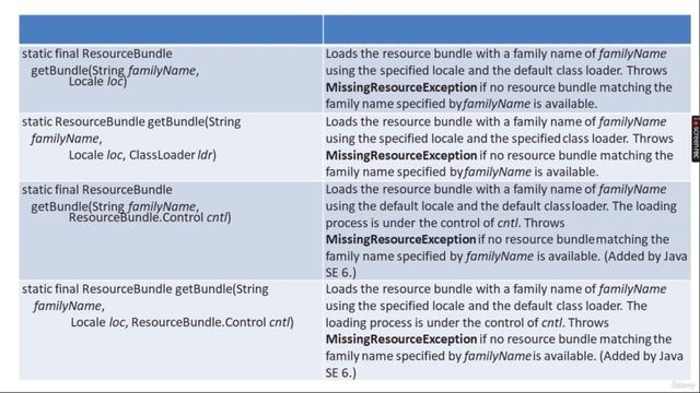 More Utility classes theory part6 | Java смотреть онлайн