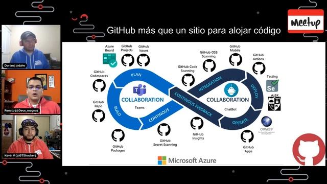 Esto es Git y GitHub en Español смотреть онлайн