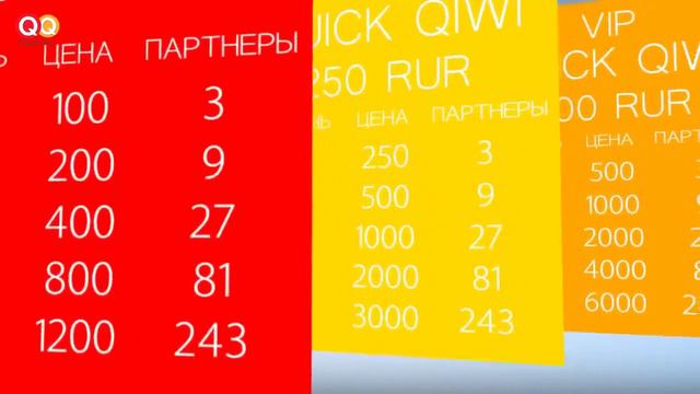 КВИК КИВИ QUICK QIWI Как работает проект Видео презинтация смотреть онлайн