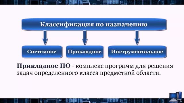 УРОК 26. Программное обеспечение компьютера (10 класс) смотреть онлайн