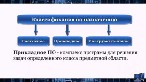 УРОК 26.  Программное обеспечение компьютера (10 класс)