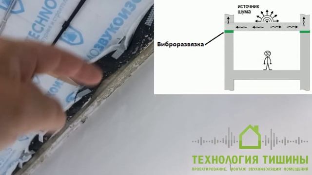 1. Секрет эффективной шумоизоляции. смотреть онлайн