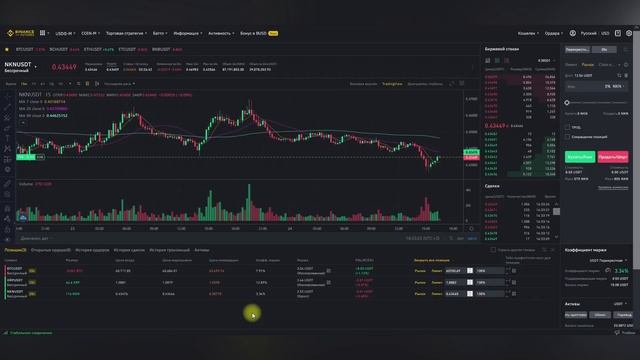 Фьючерсы для новичков. Стратегия заработка на фьючерсах. Как вас разводят