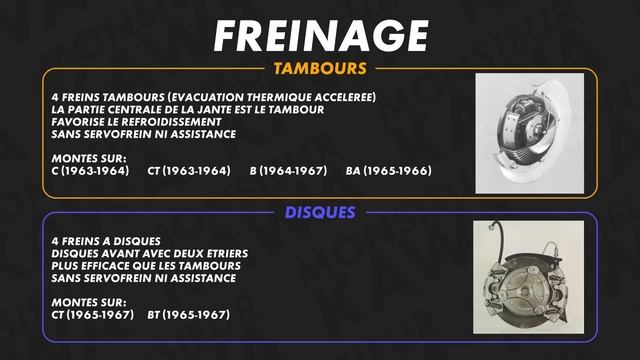 AutoHistoire - Episode 5: Panhard 24, la fin d'une lignée смотреть онлайн