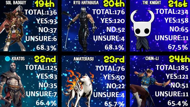 *NEW* Yay or Nay Stats | Smash Ultimate DLC смотреть онлайн
