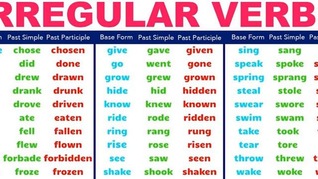 Irregular Verbs | Base Form | Past Tense | Participle |  V1 V2 V3 #englishgrammar #verbsinenglish