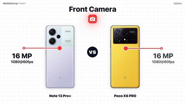 Redmi Note 13 Pro Plus vs Poco X6 Pro - Full Specs Comparison? смотреть онлайн