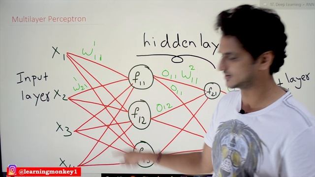 Multi-layer Perceptron Neural Network || Lesson 4 || Deep Learning || Learning Monkey || смотреть онлайн