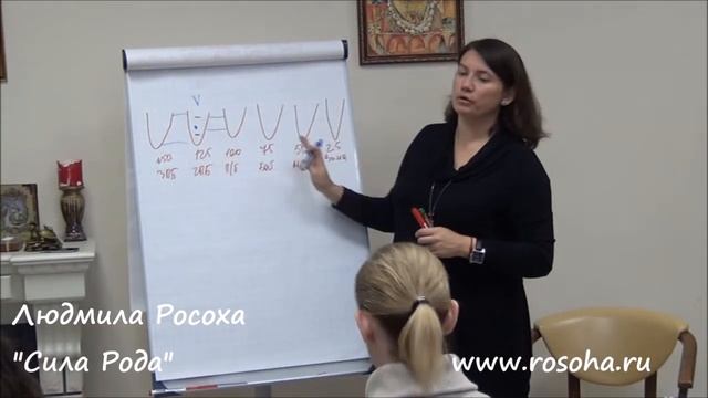 Людмила Росоха: Как происходит закрытие Рода смотреть онлайн