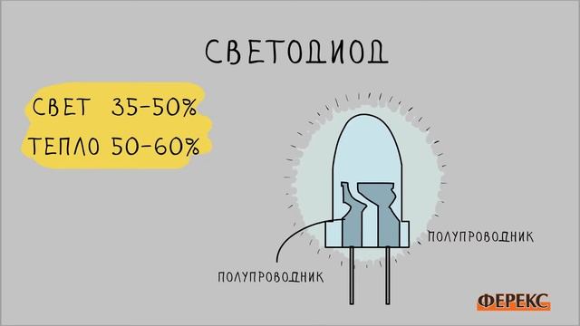 2 световой отдача светодиодного светильника смотреть онлайн