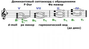 Фа мажор/Ре минор - Доминантовый септаккорд - D7