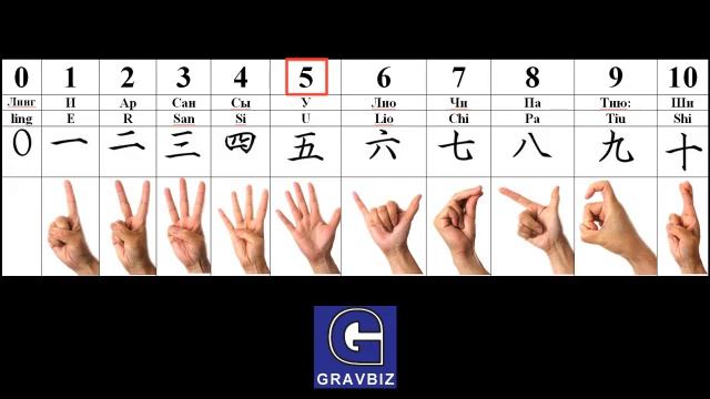 Счет от 1 до 10 на китайском языке КОРОТКО и БЕЗ ЛИШНЕЙ БОЛТОВНИ! смотреть онлайн