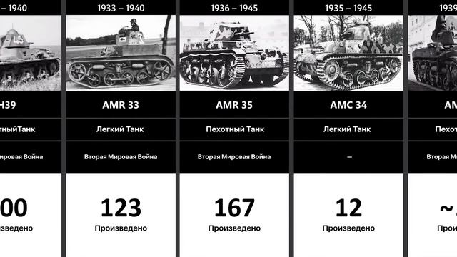 Танки Франции (1916 - 1993) смотреть онлайн