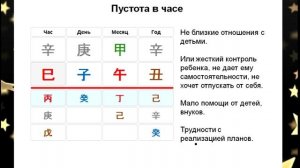 Пустота в Ба цзы