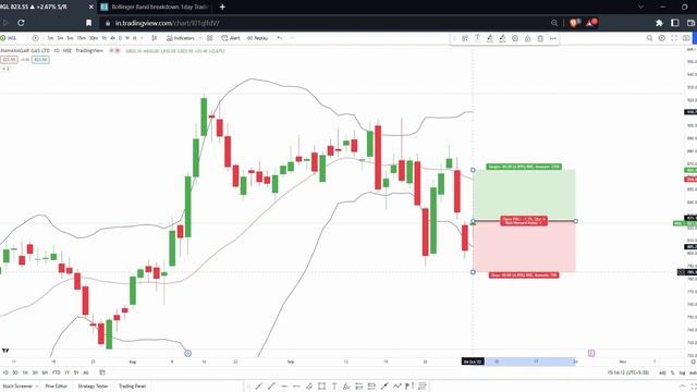 Bollinger band Swing Trading strategy with custom scanner by power of stock смотреть онлайн