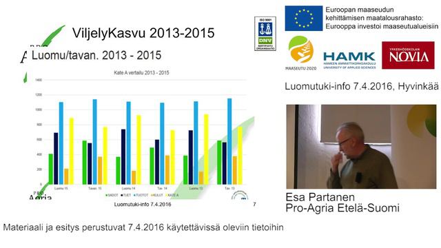 Luomu kehityssuuntia ja viljelykasveja, Esa Partanen смотреть онлайн