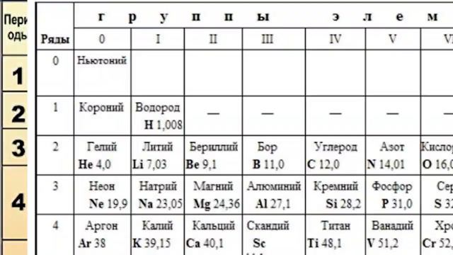 Сознание - основа антропологии. Забытая лестница в многомерность. смотреть онлайн