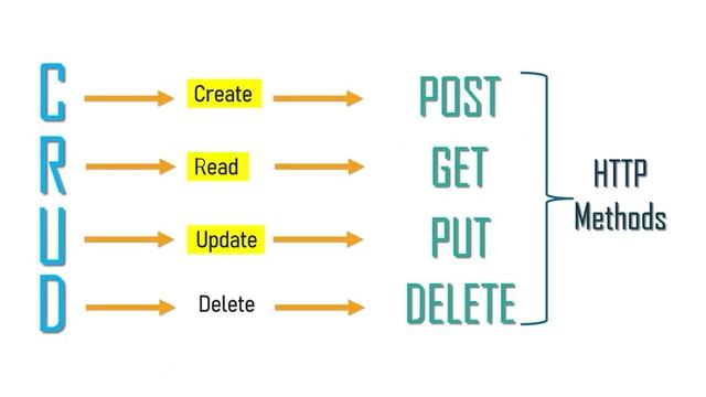 Never-Seen BACKEND Developer ROADMAP ?? | Step By Step Guide | Parikh Jain смотреть онлайн