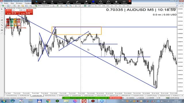 Занятие по пониманию движения цены на рынке Форекс + разбор AUDUSD и NZDUSD смотреть онлайн