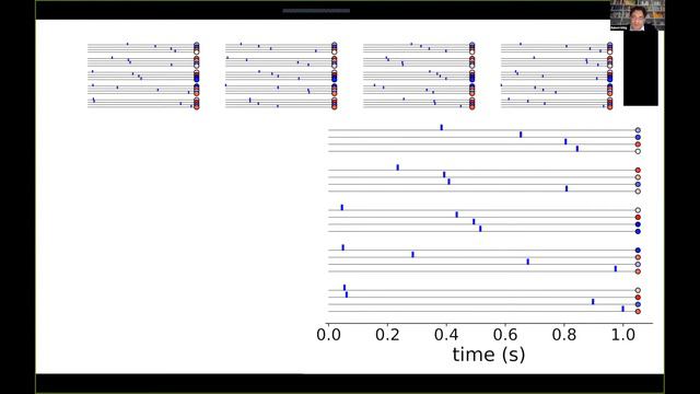 Turning Spikes To Space: The Storage Capacity Of Tempotrons .... Robert Guetig, Charité – Berlin
