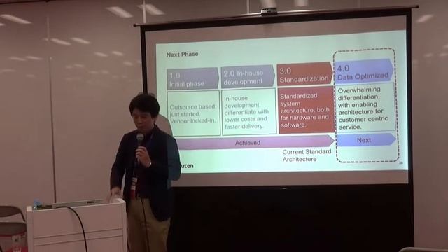 Java EE 7 with Apache Spark for the World’s... - RTechConf2017 [RakutenJ-03] смотреть онлайн