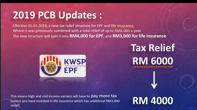Statutory Updates Of EPF, SOCSO & PCB | SQL Payroll | Payroll Software смотреть онлайн