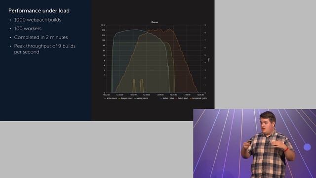 Realtime Webpack - Pushing on-demand bundling to the limits - Oliver Woodings, React London 2017 смотреть онлайн