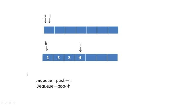 Queue Data Structure || Java learn in Kannada || Java Class-47 [Kannada] смотреть онлайн
