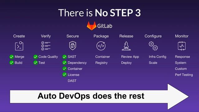 3 Easy Steps - Kubernetes смотреть онлайн