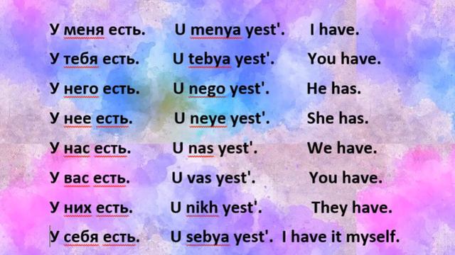 (У ____ есть) Russian Pronouns Genitive Part 1 Of ?