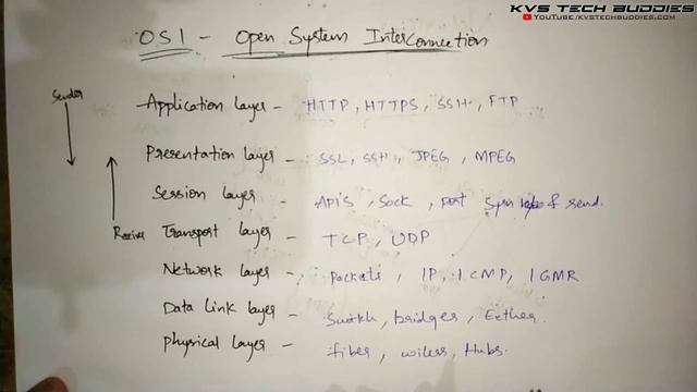 Networking Tutorials in Telugu 2020 | NETWORKING INTRODUCTION | Computer Network 2020 смотреть онлайн
