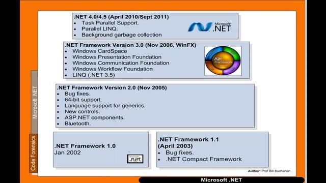 Code Forensics (HD) смотреть онлайн