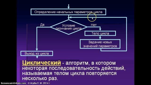 Алгоритмические конструкции смотреть онлайн