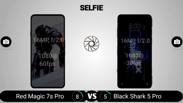 Red Magic 7s Pro vs Black Shark 5 Pro смотреть онлайн