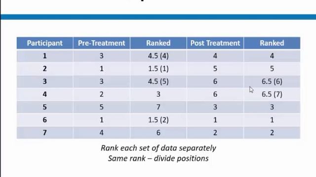 Research Methods - Ranking Data for Inferential Statistics смотреть онлайн