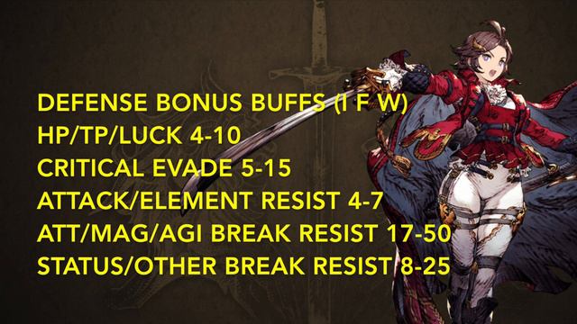 War of the Visions - Trust Runes Pt. 5 Set Bonus + Max Bonus Buff List смотреть онлайн