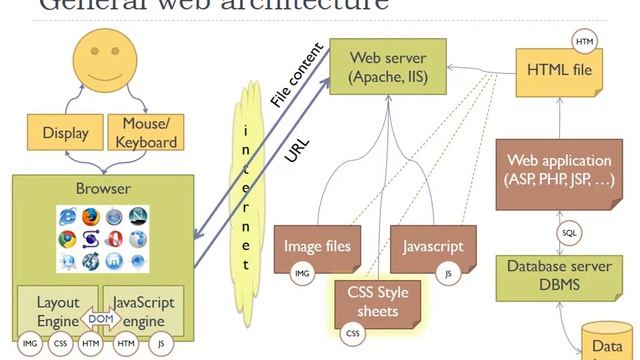 SIA-2017-L22: Web Information Systems (2) смотреть онлайн