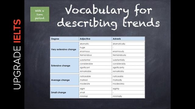 Ultimate IELTS. Episode 16. Writing Task 1 (CHARTS) - графики с периодом времени. Часть 2 смотреть онлайн