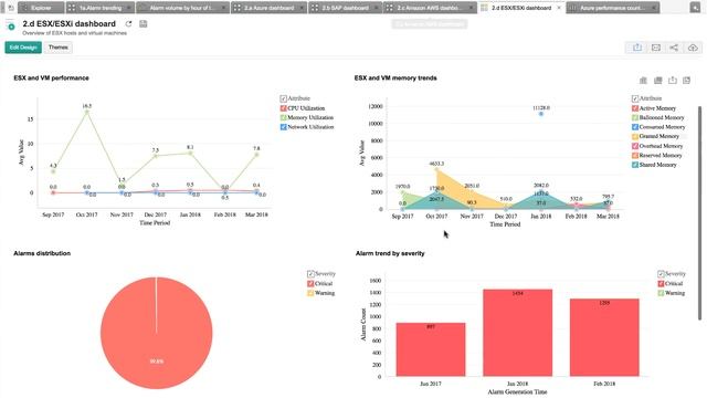 Analytics Plus Webinar- Dealing with IT chaos using analytics смотреть онлайн
