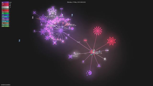 coredns/coredns - Gource visualisation смотреть онлайн