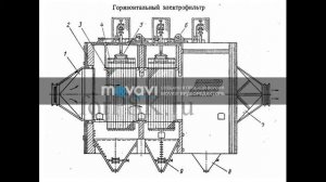 Электрофильтры
