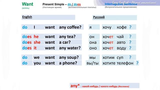 Урок 3.3 Грамматика.Курс: «Лёгкий Английский». Авторы: Станислав Лукашёв и Сергей Неклюдов