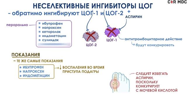 НПВС - нестероидные противовоспалительные средства - механизм действия, показания, побочные эффекты