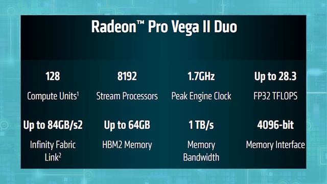 Про китайский RYZEN, SUPER-RTX и бесплатный Google Stadia