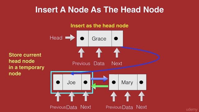 Inserting a new node as the head node in a Doubly Linked List смотреть онлайн