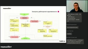 Автоматизация бизнес-процессов с помощью БИТ.BPM, Александр Балан