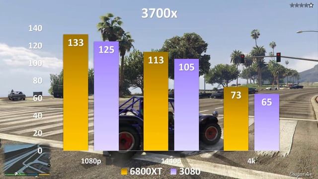 Ryzen 3700X Testing 6800XT and RTX 3080 | 8+ PC Games Tested смотреть онлайн