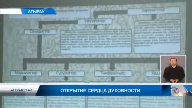 Открытие сердца духовности смотреть онлайн