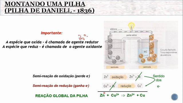 Eletroquímica - Pilhas смотреть онлайн