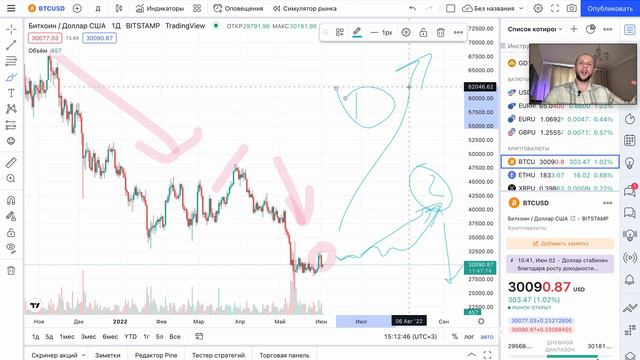 БИТКОИН ПРОГНОЗ / БУДЕМ ПАДАТЬ К 20 000$ ? смотреть онлайн